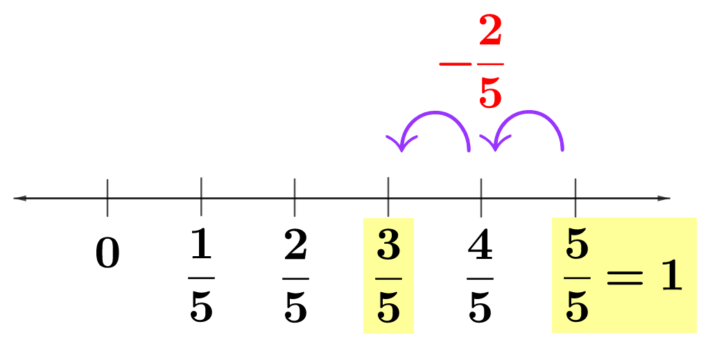 Fractions