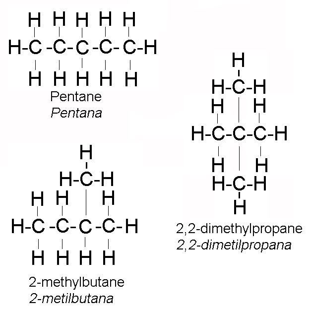 Isomer and Naming According to IUPAC