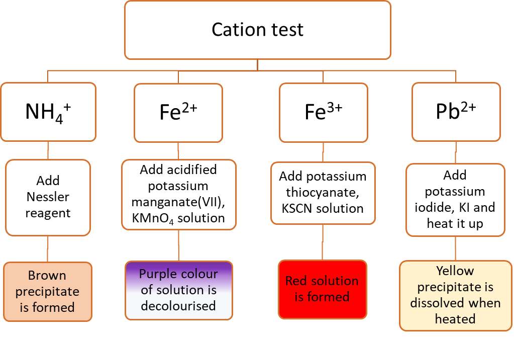 qualitative-analysis