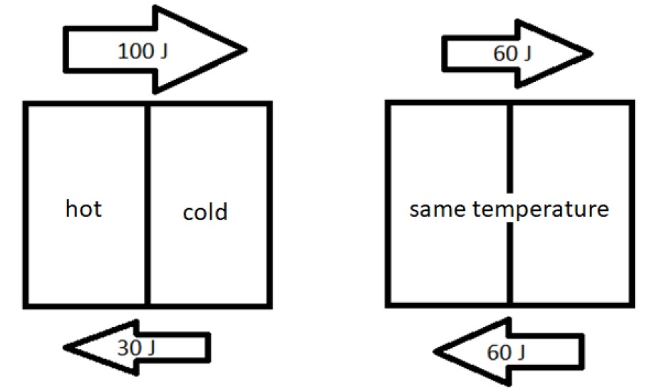 thermal-equilibrium