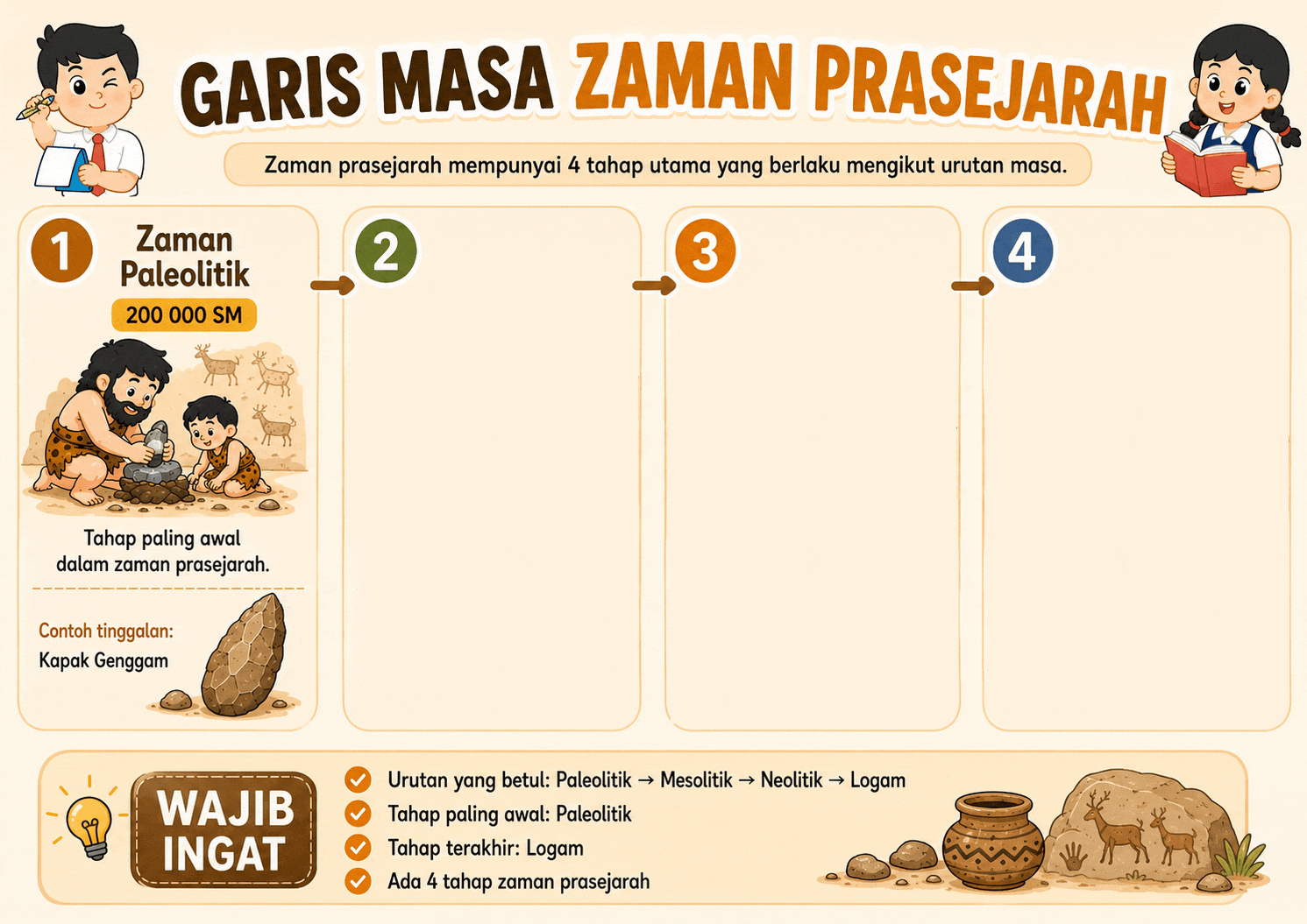 Infografik Garis Masa Zaman Prasejarah