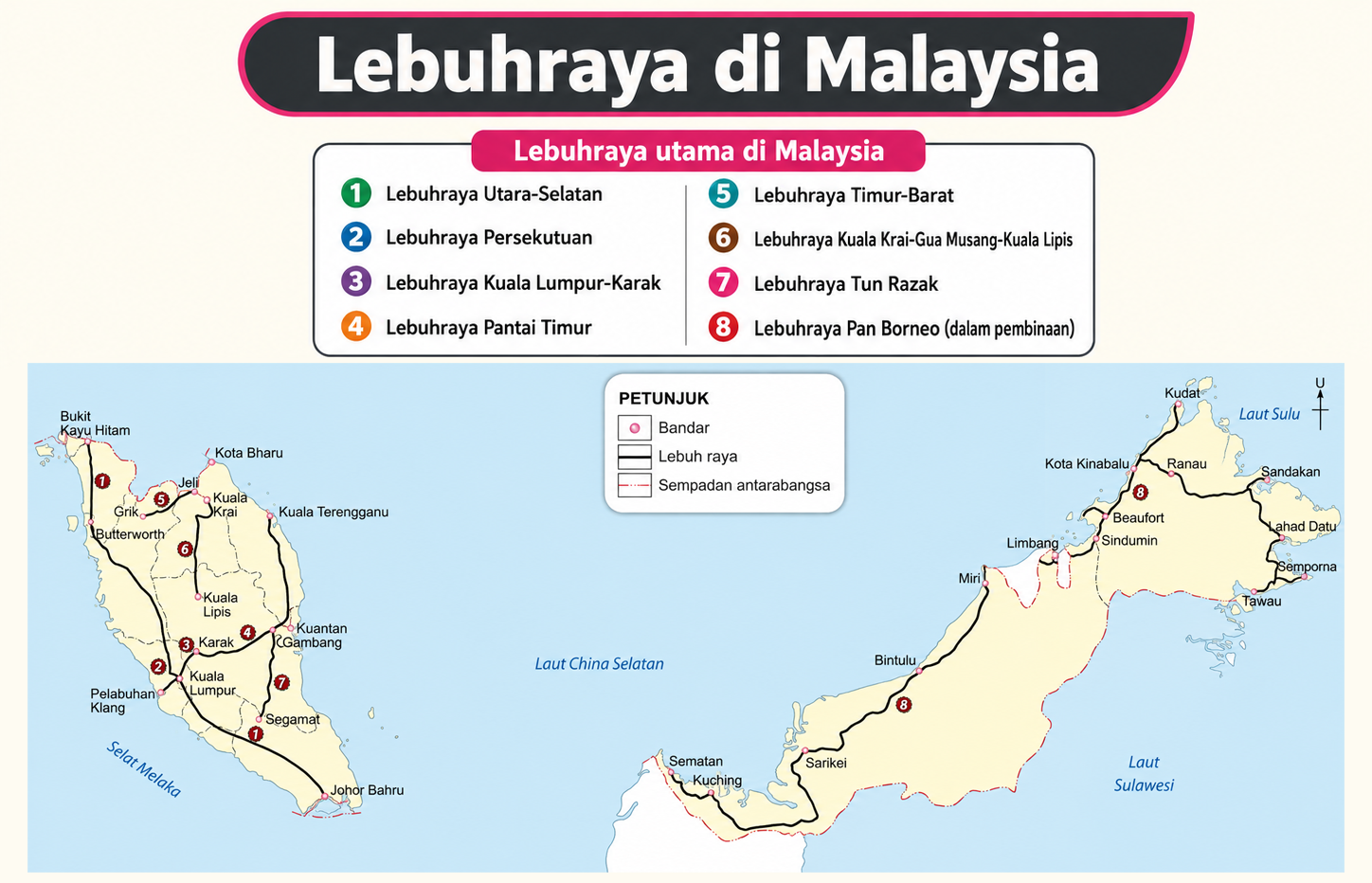  Gambar menunjukkan lebuh raya yang terdapat di Malaysia iaitu Lebuh raya Utara- Selatan (menganjur dari Bukit Kayu Hitam di Kedah ke Johor Bahru di Johor), Lebuhraya Pan Borneo (dalam pembinaan): salah satu projek infrastruktur terbesar negara yang menghubungkan kawasan pedalaman dengan bandar-bandar di Sabah dan Sarawak, Lebuhraya Persekutuan (menganjur dari Kuala Lumpur ke Pelabuhan Klang), Lebuhraya Kuala Lumpur-Karak, Lebuhraya Tun Razak (menganjur dari Segamat ke Gambang), Lebuh raya Kuala Krai- Gua Musang-Kuala Lipis, Lebuh raya Pantai Timur (menganjur dari Karak ke Kuala Terengganu) dan Lebuh raya Timur-Barat (menganjur dari Grik, Perak ke Jeli, Kelantan)