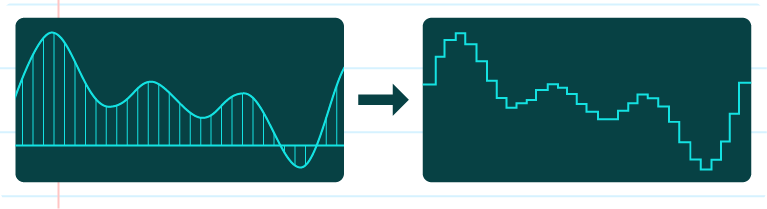 Bentuk gelombang audio digital yang hampir tepat apabila kadar sampel untuk audio analog adalah tinggi