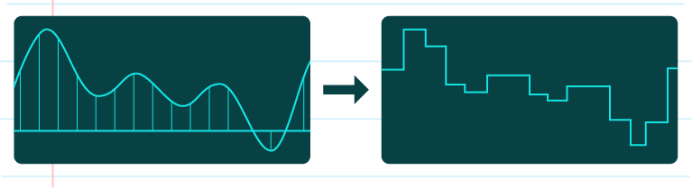 Bentuk gelombang audio digital yang kurang tepat apabila kadar sampel untuk audio analog adalah rendah