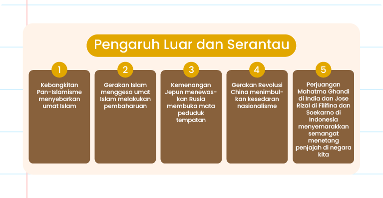  Gambar menunjukkan Pengaruh luar dan serantau seperti  Kebangkitan Pan- Islamisme menyedarkan umat Islam, Gerakan Islah menggesa umat Islam melakukan pembaharuan, Kemenangan Jepun, Gerakan Revolusi menewaskan Rusia membuka mata penduduk tempatan China menimbulkan kesedaran nasionalisme, Perjuangan Mahatma Ghandidi India dan Jose Rizal di Filipina dan Soekarno di Indonesia menyemarakkan semangat menentang penjajah di negara kita