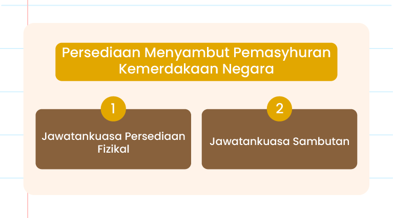  Persediaan Menyambut Pemasyhuran Kemerdekaan Negara Jawatankuasa 01 Persediaan Fizikal 02 Pandai Jawatankuasa Sambutan