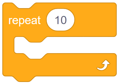 Imej menunjukkan blok kod berwarna kuning dengan perkataan ‘repeat’ dan nombor ‘10’ di dalamnya. Blok ini mempunyai bentuk yang membolehkan blok lain disusun di dalamnya, menunjukkan bahawa ia adalah blok gelung yang mengulangi tindakan sebanyak 10 kali. Terdapat juga anak panah putih di sudut kanan bawah yang menunjukkan arah aliran kod.