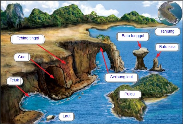  Gambar menunjukksn Tebing tinggi, Teluk, Gua, Laut, Tanjung, Batu tunggul, Batu sisa, Gerbang laut dan Pulau