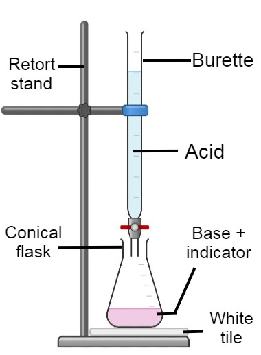 Neutralisation