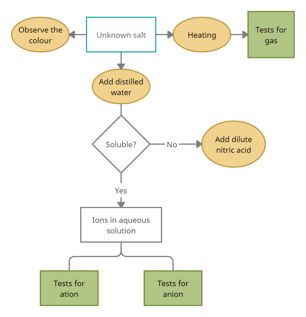 qualitative-analysis