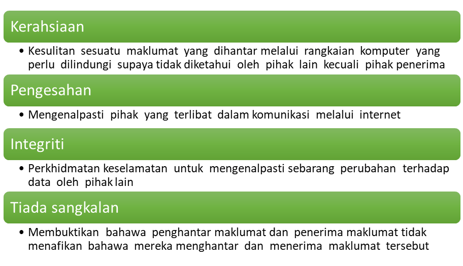 Kriptografi Dalam Keselamatan Data