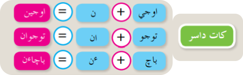 Membaca dan menulis teks mudah dan ringkas yang mengandungi perkataan