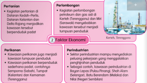 Geografi Manusia: Penduduk dan Petempatan