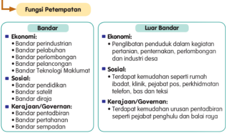 Geografi Manusia: Penduduk dan Petempatan