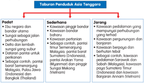 Asia Tenggara (Nama negara, bentuk muka bumi dan saliran di Asia 