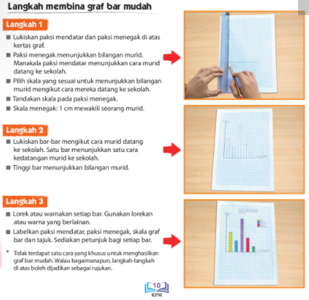 Jadual Dan Graf