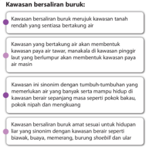 Hidupan Liar Di Malaysia