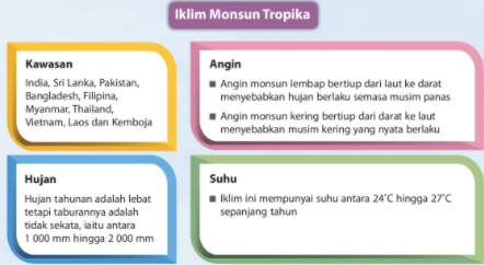 Pengaruh Persekitaran Fizikal Terhadap Kepelbagaian Tumbuh Tumbuhan Semula Jadi Dan Hidupan Liar