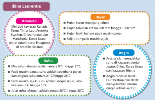 Tema2 Iklim Dan Cuaca Pdf