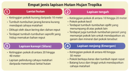 Pengaruh Persekitaran Fizikal Terhadap Kepelbagaian Tumbuh Tumbuhan Semula Jadi Dan Hidupan Liar