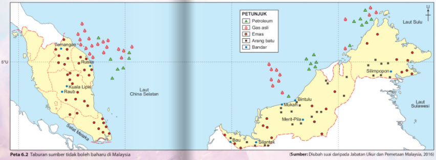 Kegiatan Ekonomi di Malaysia