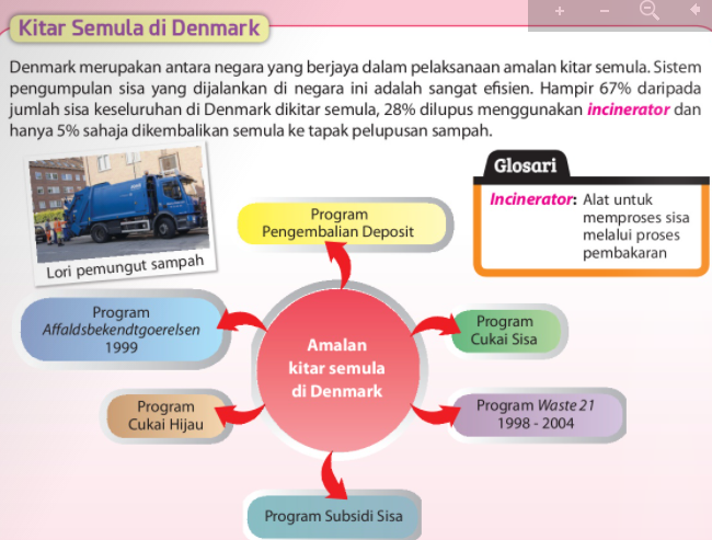 Program Kitar Semula