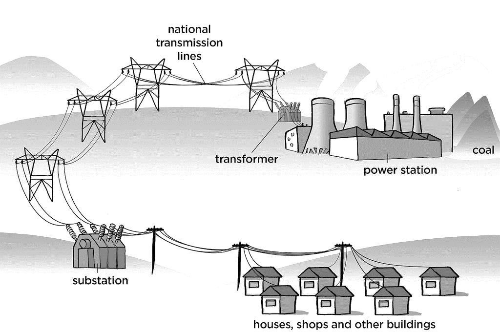 Field switching