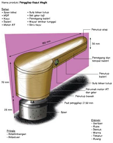 Penghasilan Produk