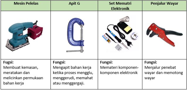 Penghasilan Produk