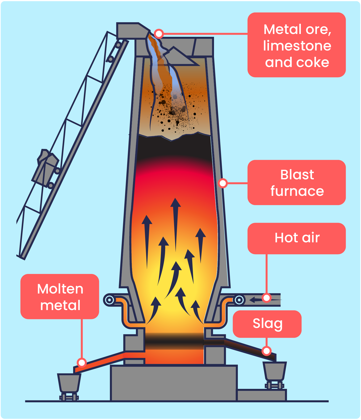 extraction-of-metals-from-its-ore