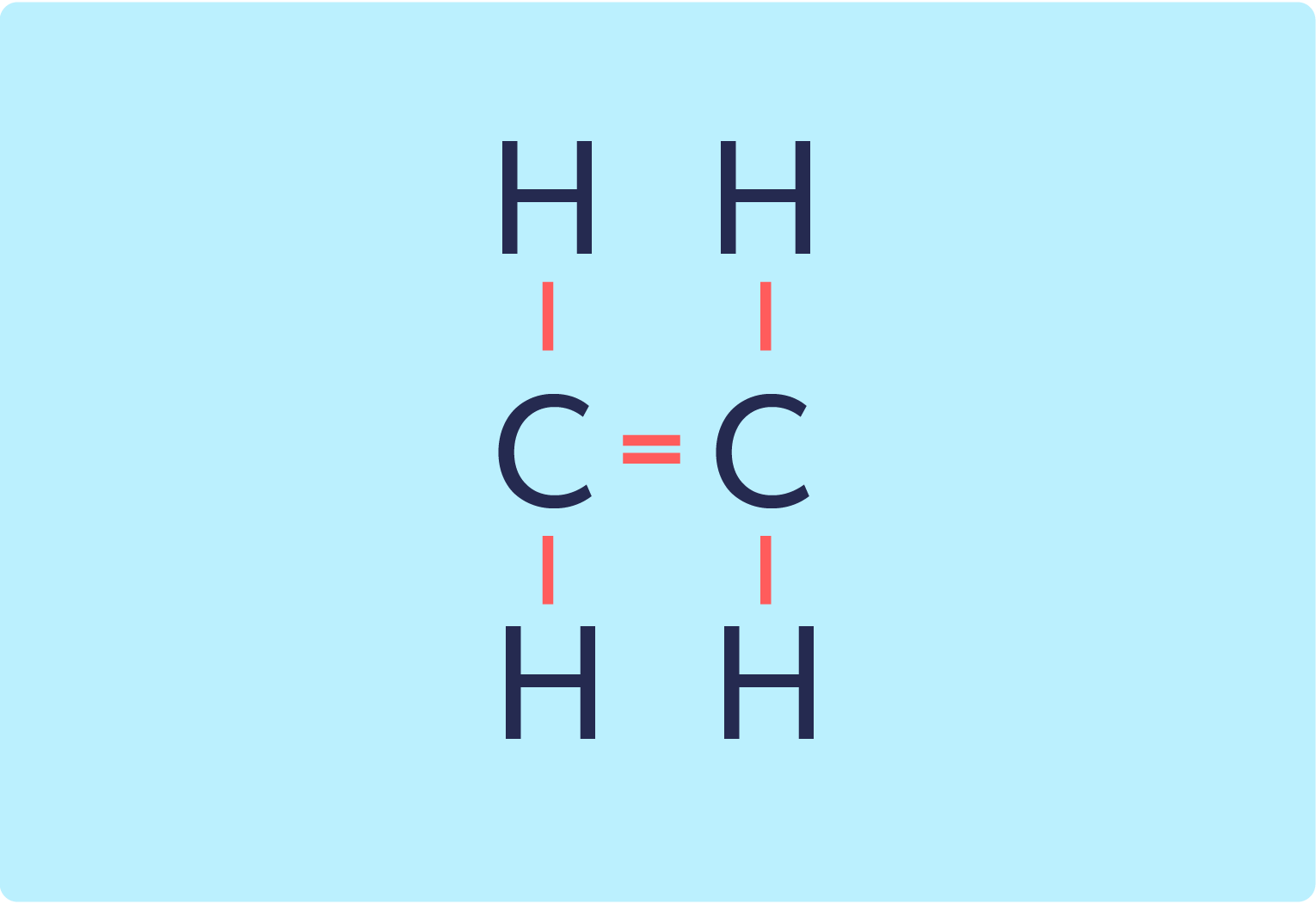 types-of-carbon-compounds