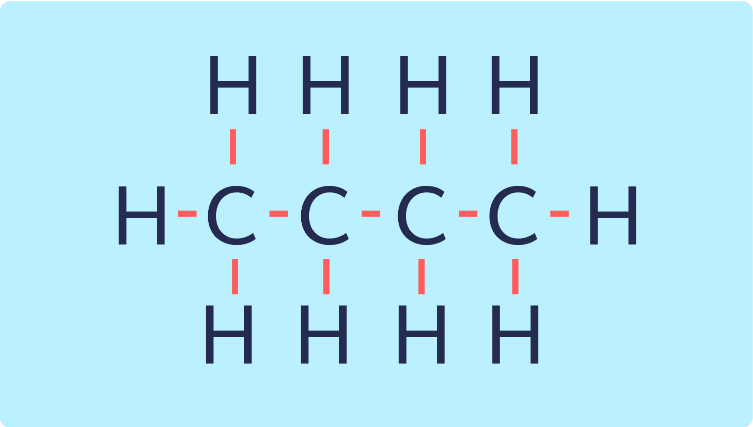 Isomer And Naming According To Iupac