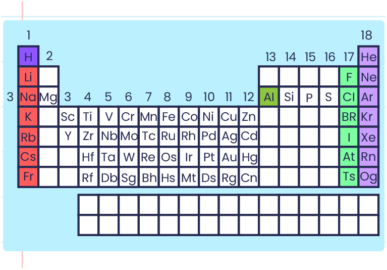 Transition Elements