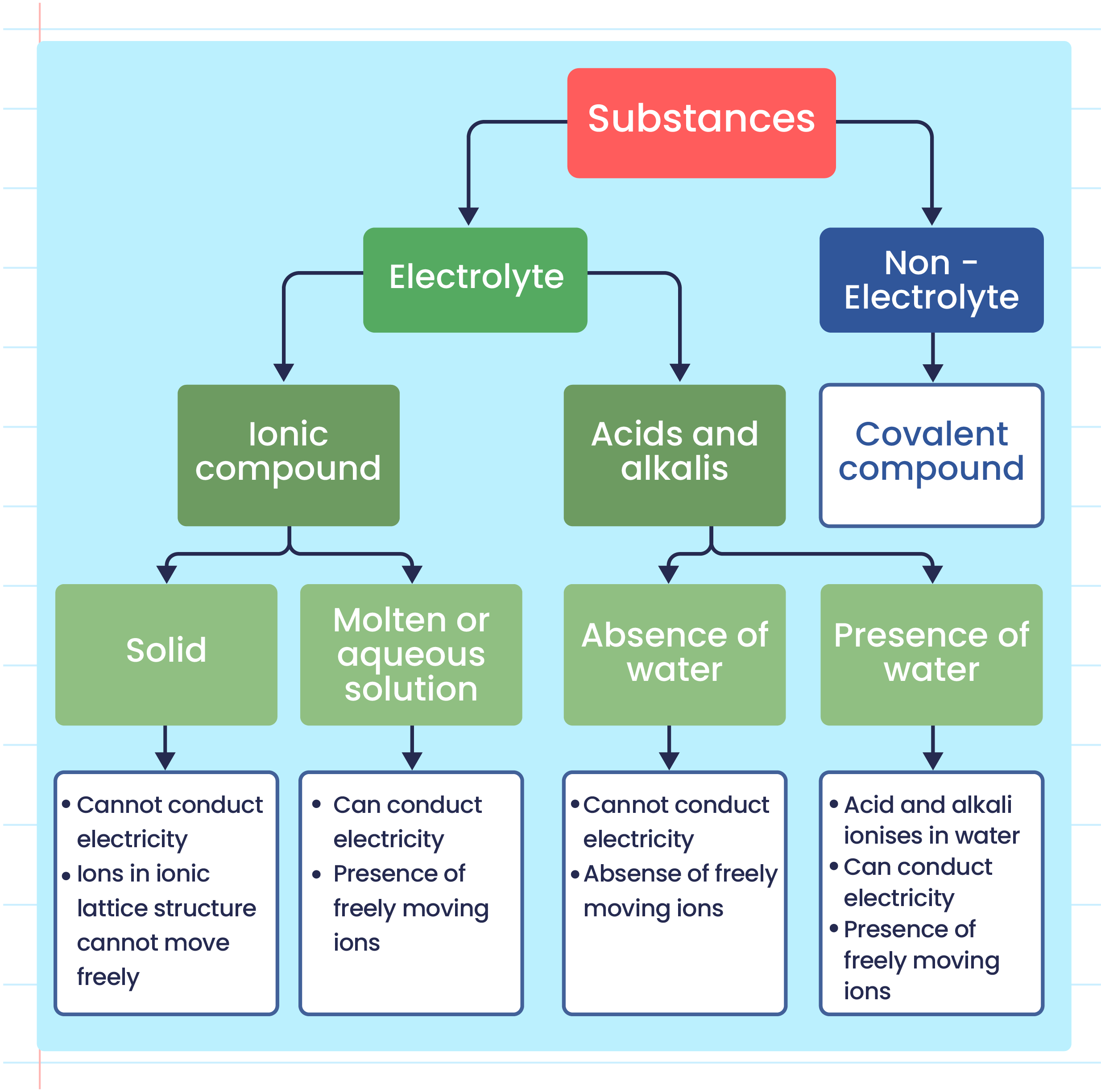 Molten Electrolyte Examples Online Factory | www.pinnaxis.com