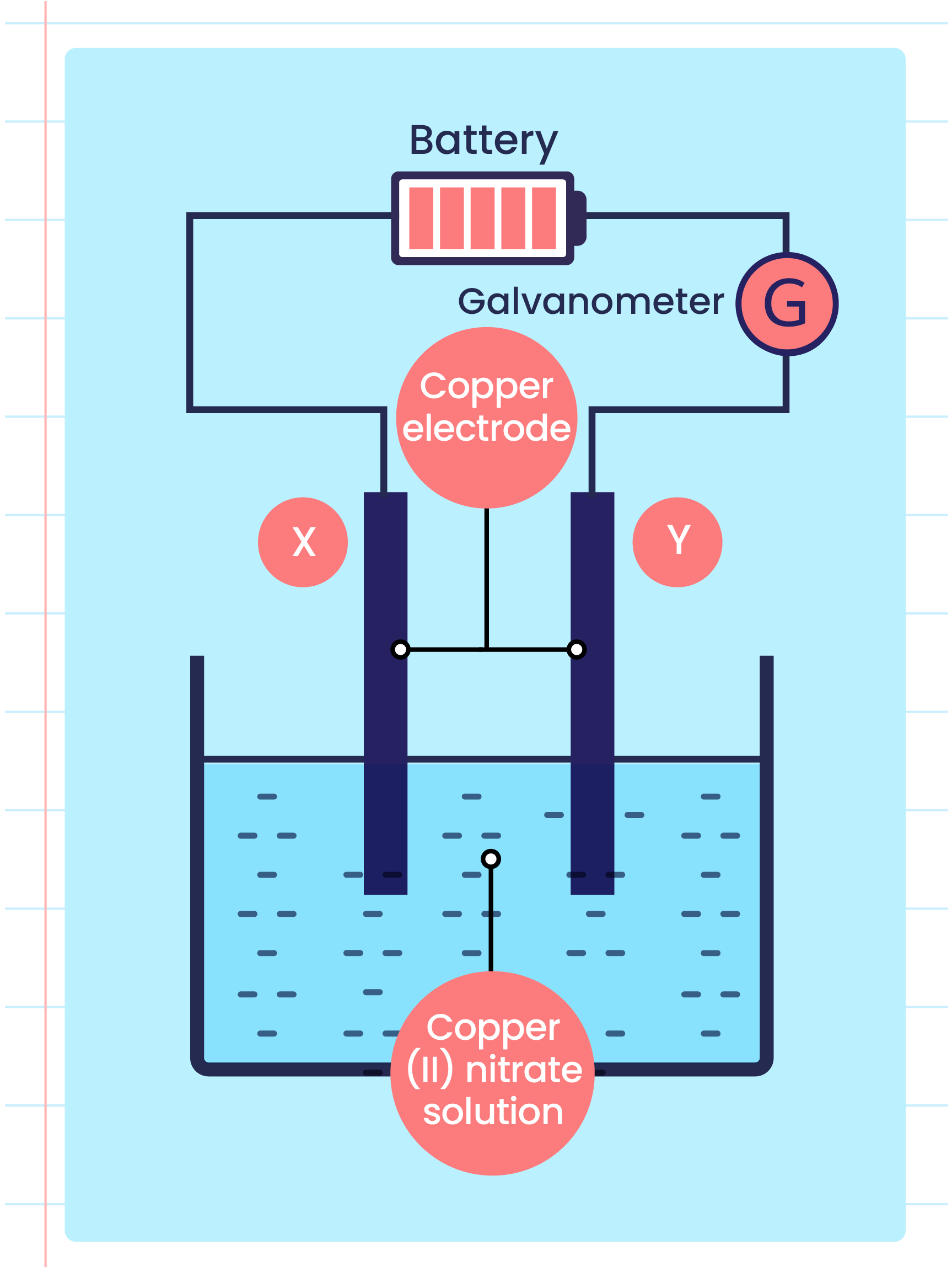 electrolytic-cell