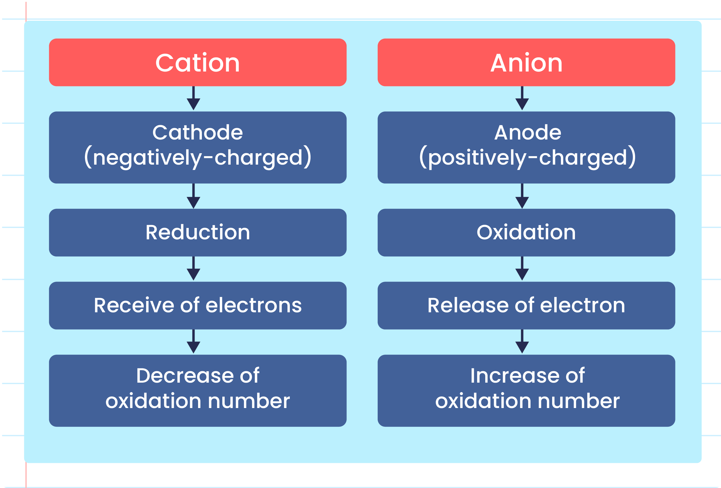 electrolytic-cell