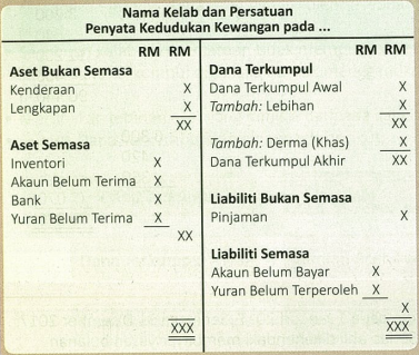 Penyata Kedudukan Kewangan Kelab dan Persatuan