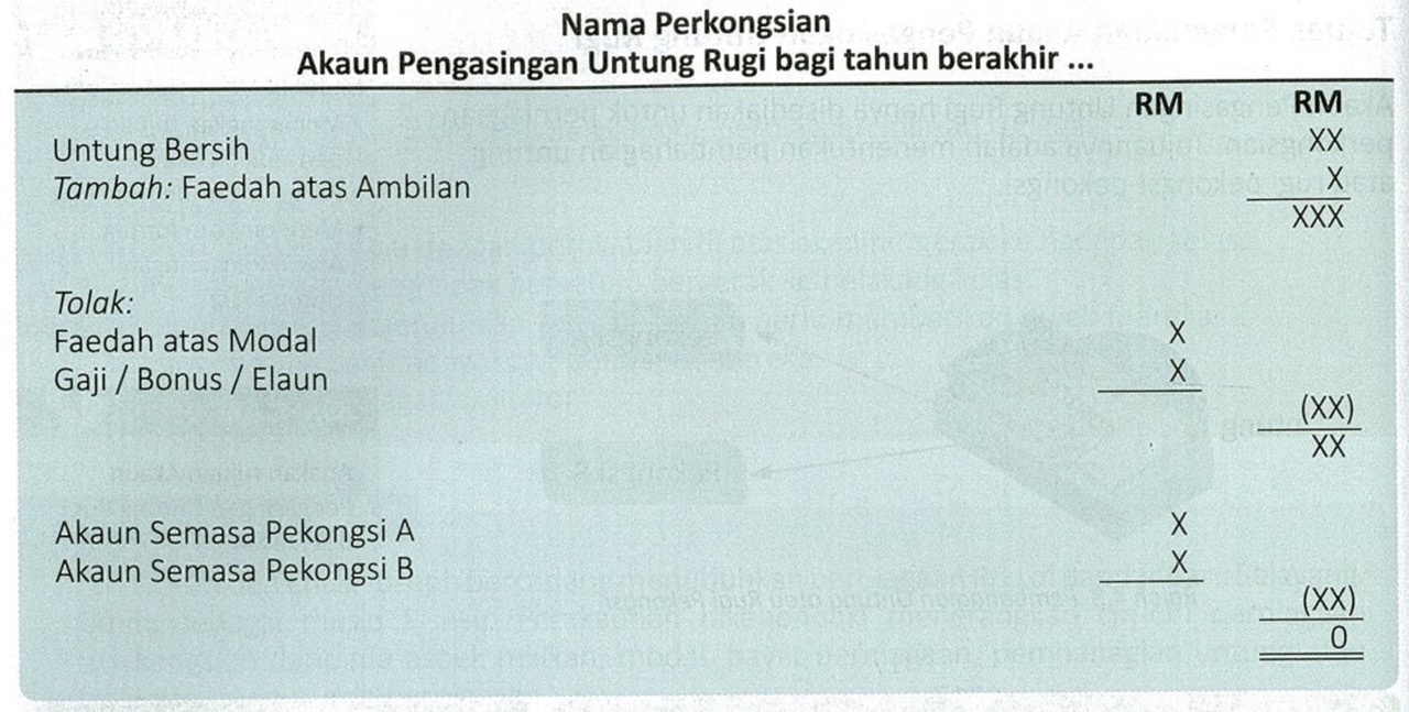 Akaun Pengasingan Untung Rugi