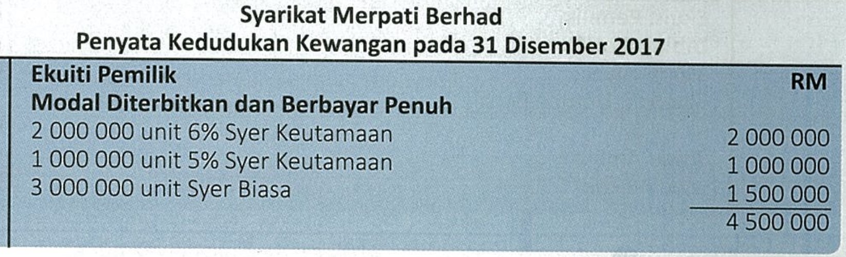 Ekuiti Pemilik Syarikat Berhad Menurut Syer