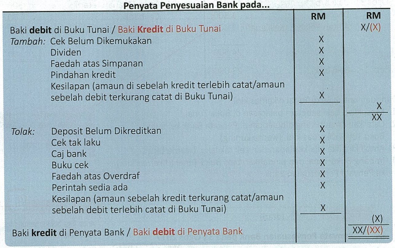 Penyata Penyesuaian Bank