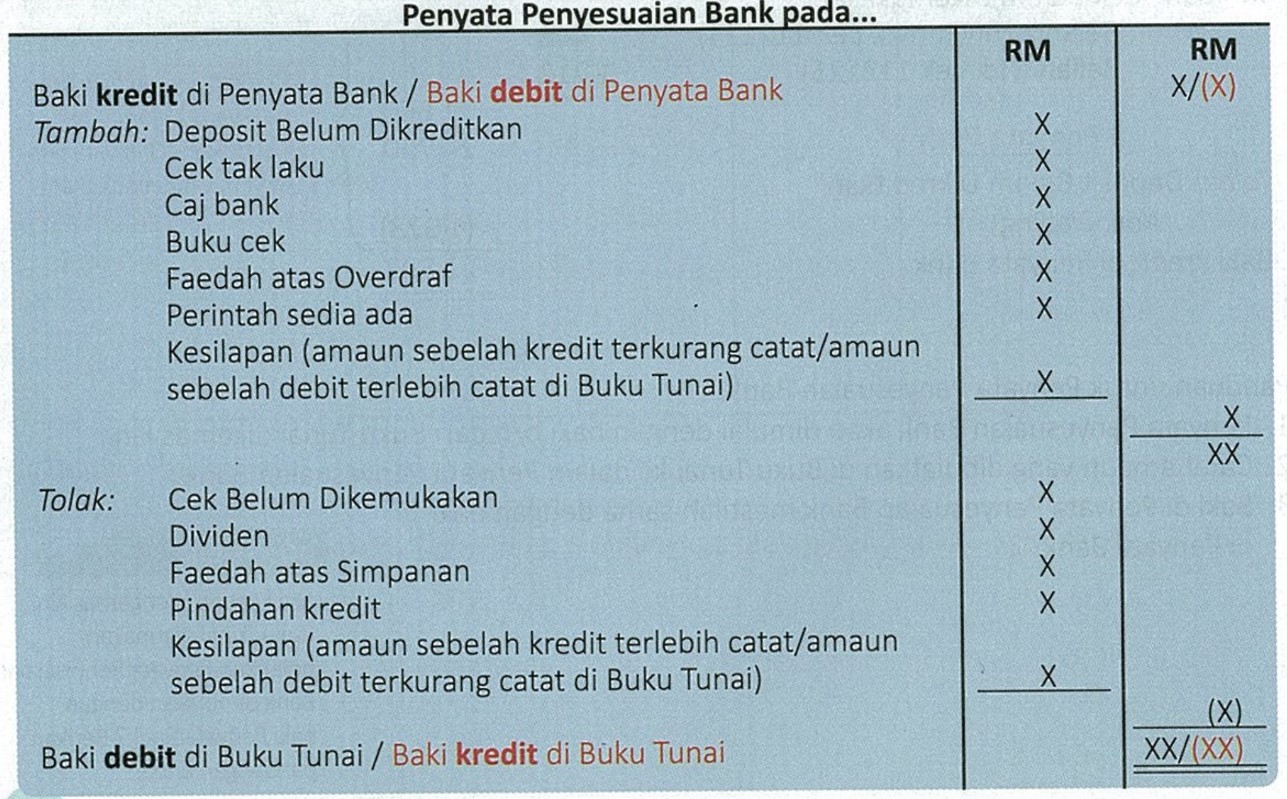 Penyata Penyesuaian Bank