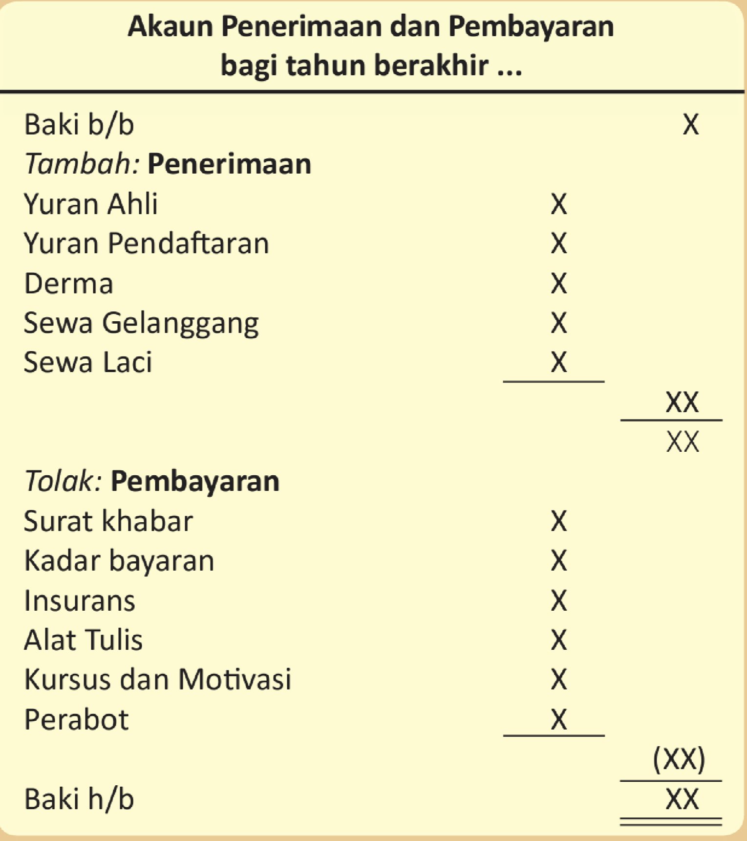 Akaun Penerimaan dan Pembayaran