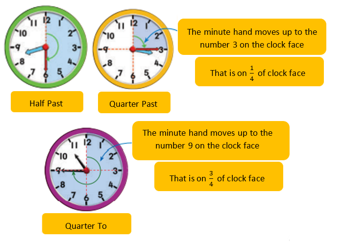 Days And Months