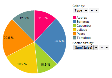 Pie model. Pie Chart CSS.