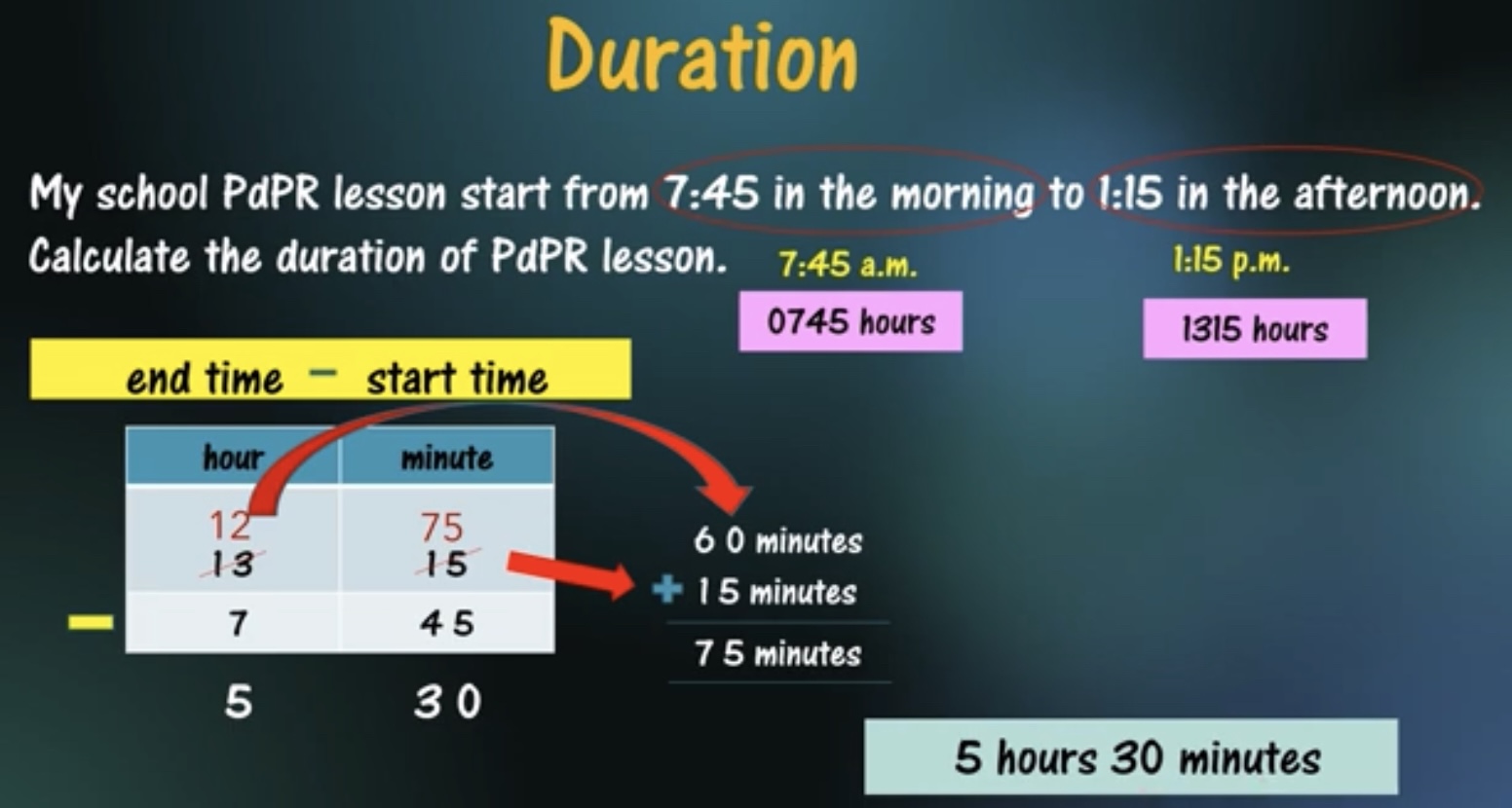 12Hour System and 24Hour System
