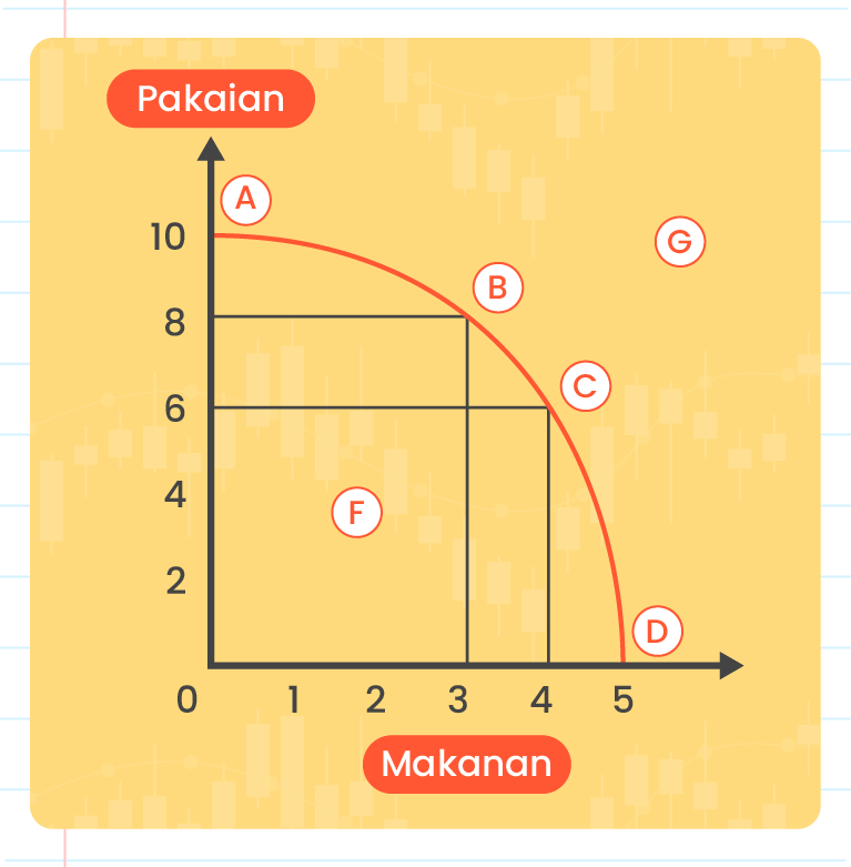 Konsep Kekurangan, Pilihan, Dan Kos Lepas