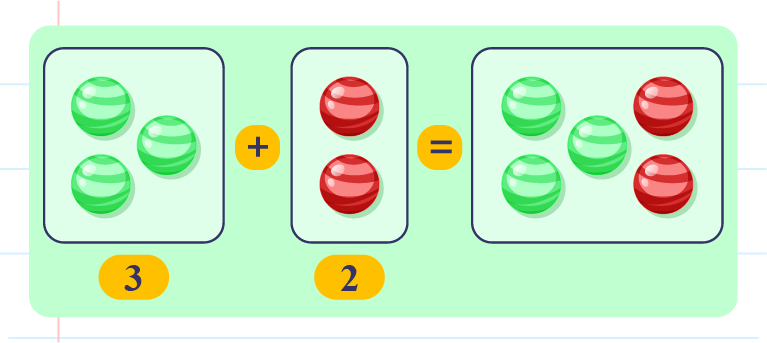 The Concept Of Addition And Subtraction