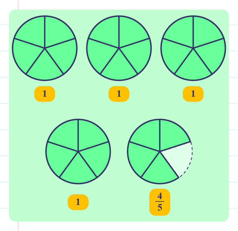 Addition Of Fractions