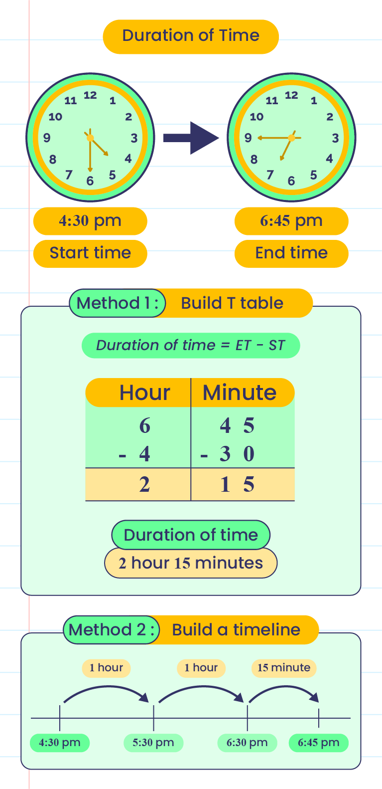 Php Time Hours And Minutes