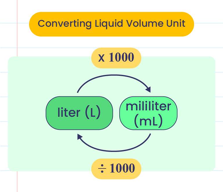 Volume Of Liquid   KSSR Y4 MT 05 06 